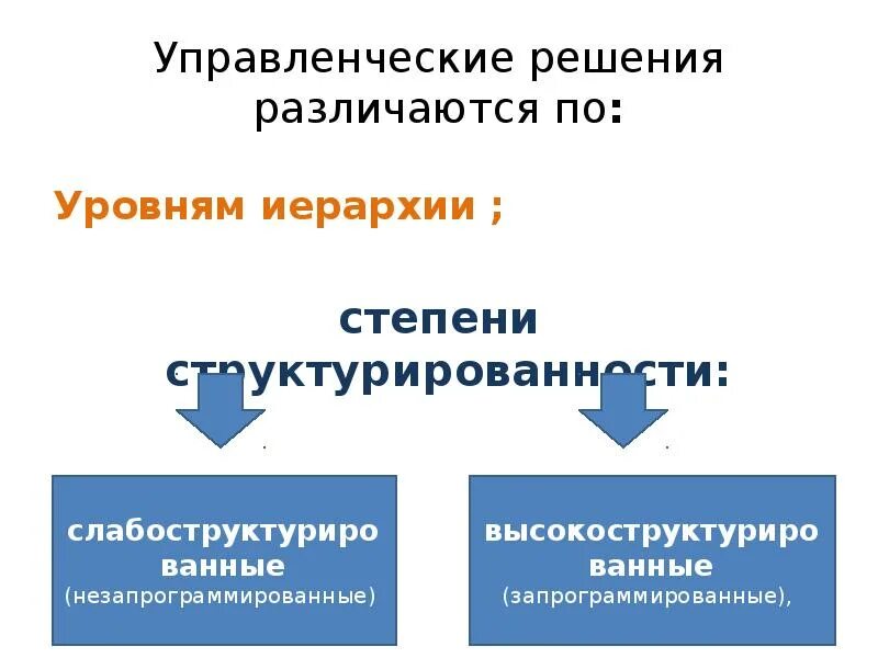 Иерархия принятия управленческих решений. Степени управленческого решения. Управленческие решения по уровню иерархии. Уровни и формы принятия управленческих решений.