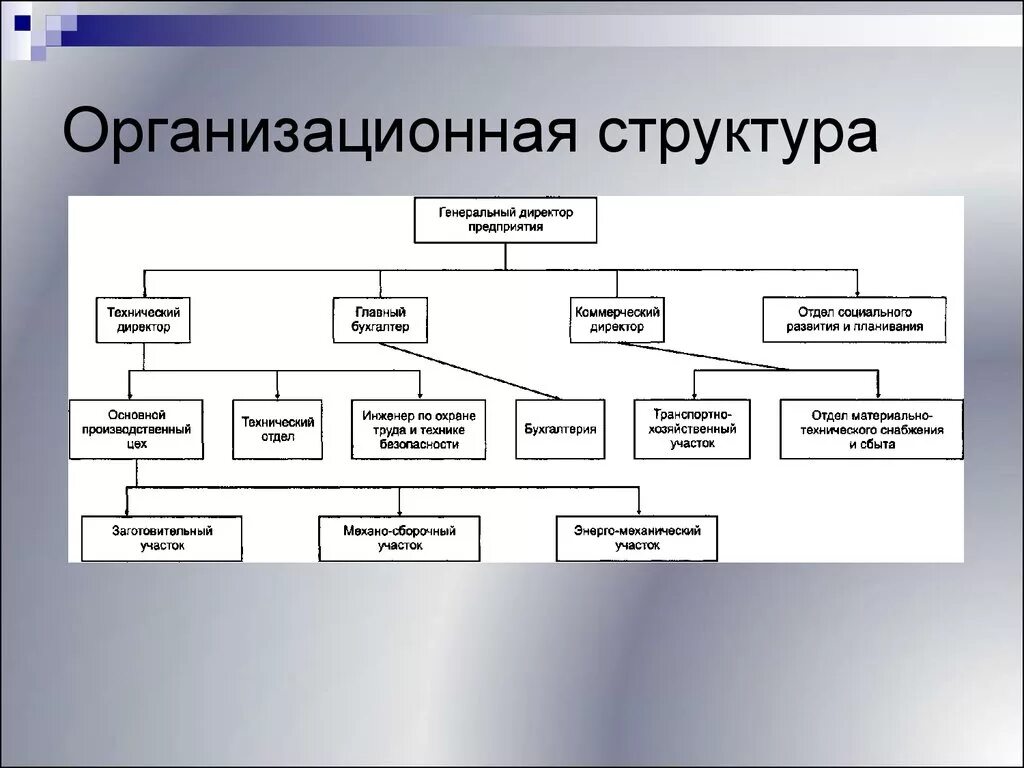 Какие есть структурные организации. Организационная структура аптеки Глф. Организационная структура предприятия аптеки. Составьте схемы организационной структуры аптечной организации. Структура управления предприятием аптечная сеть.