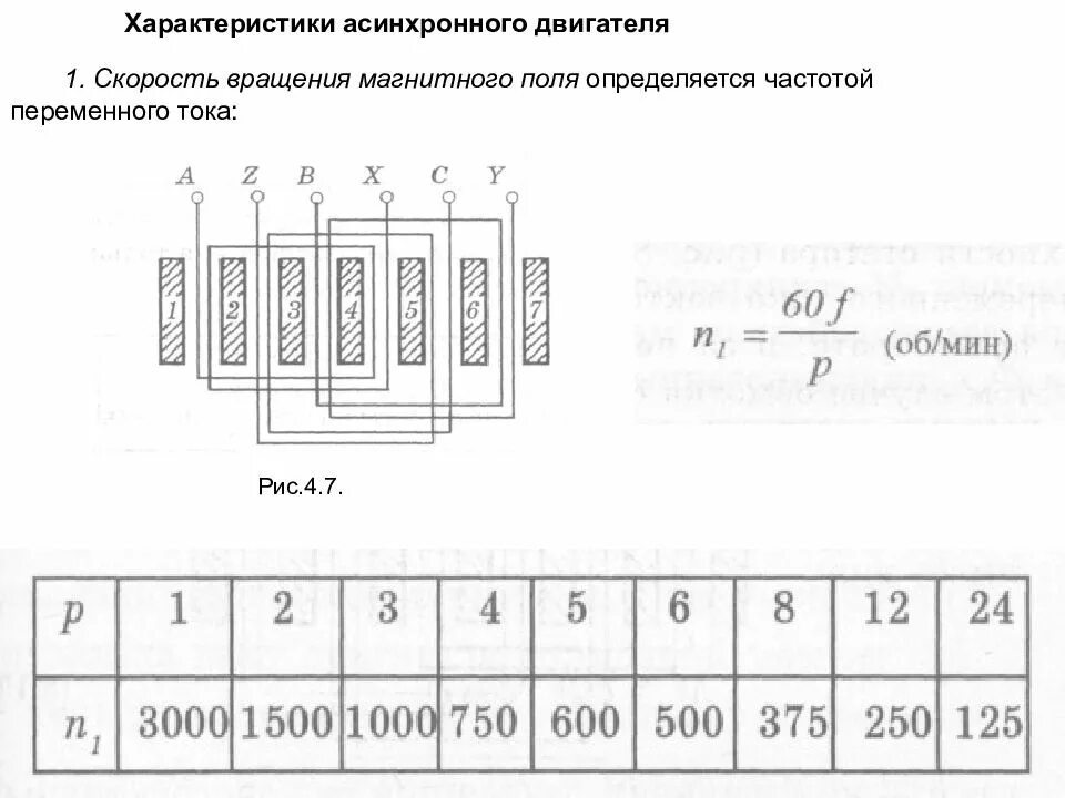 Частоты вращения асинхронного двигателя таблица. Синхронная скорость асинхронного электродвигателя определяется. Число полюсов асинхронного двигателя 3000. Асинхронная частота вращения электродвигателя