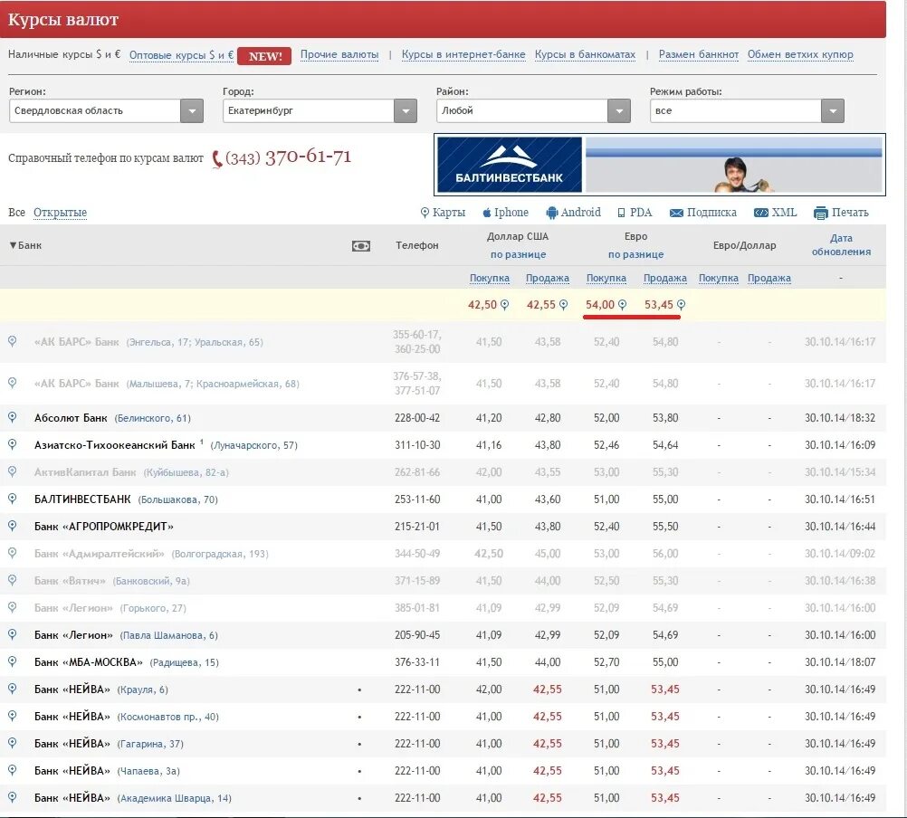 Курсы валют в Екатеринбурге на сегодня. Курс евро банке Нейва. Банки Саратова курсы валют. Низкий курс продажи евро. Курс доллара в банках самары покупка