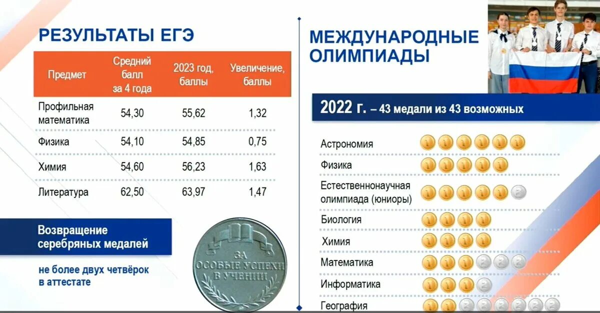 Средние баллы егэ 2023 год. Статистика ЕГЭ 2023. Результаты ЕГЭ. Результаты ЕГЭ 2023. Результаты ЕГЭ 2023 статистика.