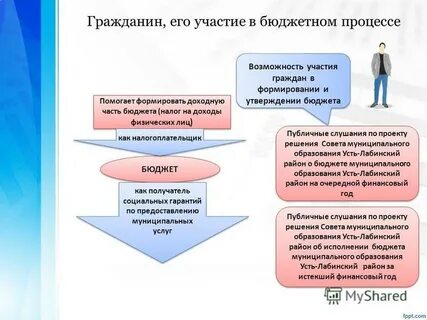 Возможности гражданина проект