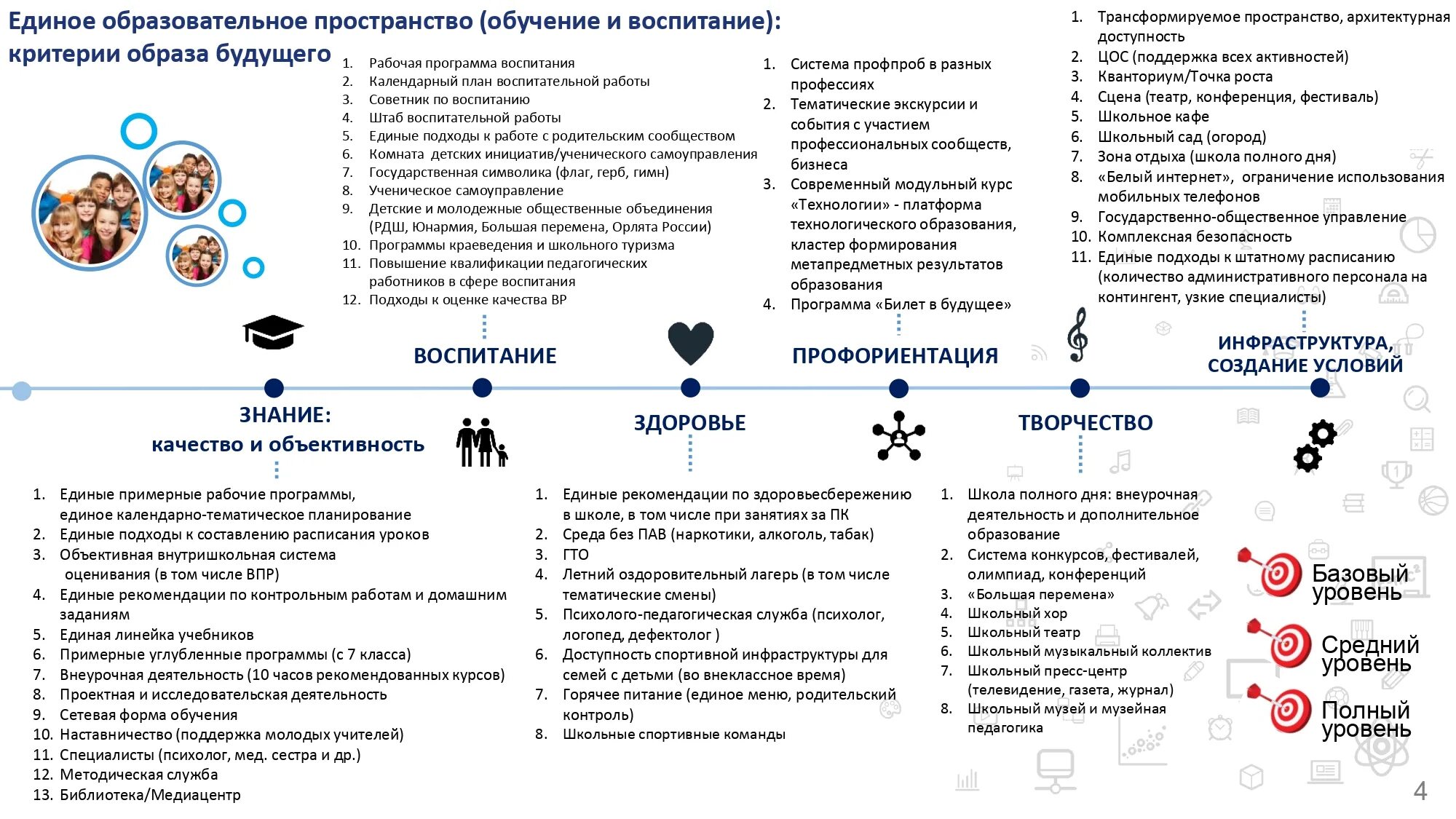 Школьный климат минпросвещения россии. Дорожная карта руководителя школы Минпросвещения России. Школа Минпросвещения России проект. Концепция проекта школа Минпросвещения России. Магистральные направления школы Минпросвещения России.