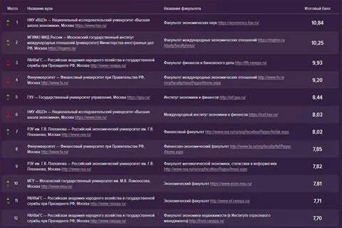 Международные отношения баллы