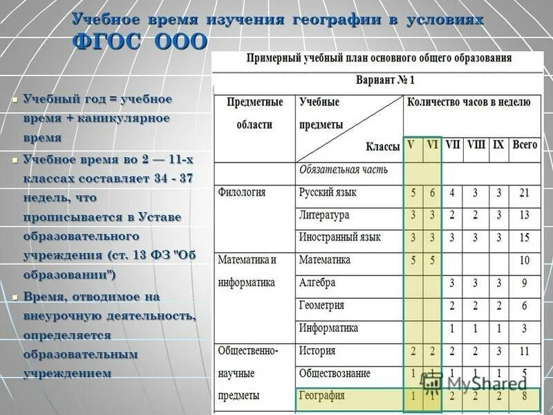 География с какого класса начинается в школе. Современный кабинет географии. География с какого класса начинается в школе. Урок географии по фгос. Преподавание географии в школе.