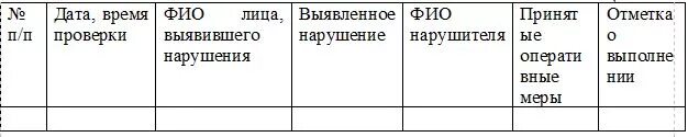 КСОТ П. Ведомость несоответствий. Ведомость несоответствий КСОТ-П. КСОТ-П РЖД. Контрольный лист ксот п