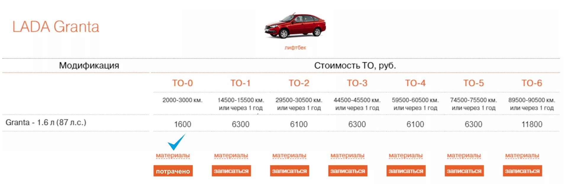 Сколько стоит то на гранту