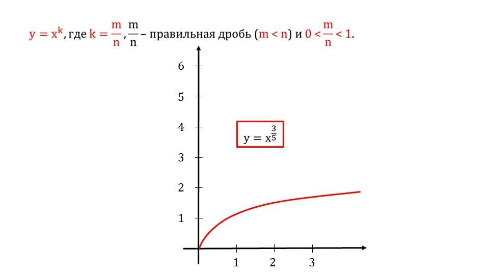 Функции y a x m 2. Свойства функции y x m/n. Функции y = x-n, n n, их свойства и графики.. Свойства функции y=XM/N.