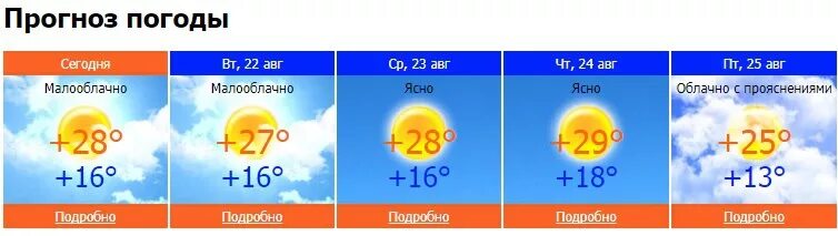 Прогноз в чайковском пермский край. Погода в Чайковском. Погода в Чайковском на неделю. Прогноз погоды Чайковский Пермский. Г Чайковский погода.