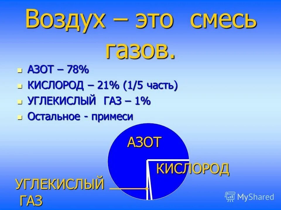 Воздух смесь газов кислород озон. Азот и кислород. Формула азота и кислорода. Взаимодействие азота с кислородом. Воздух смесь газов.