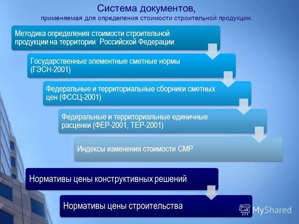 Центр сметного ценообразования в строительстве. Центр сметного ценообразования в строительстве