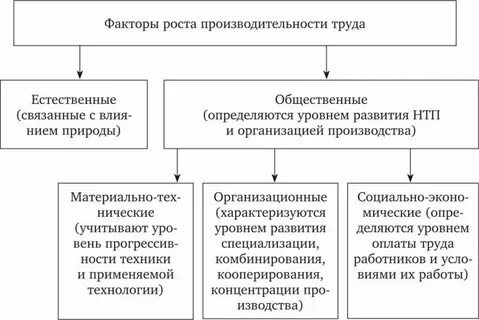 Экономические факторы влияния на предприятие