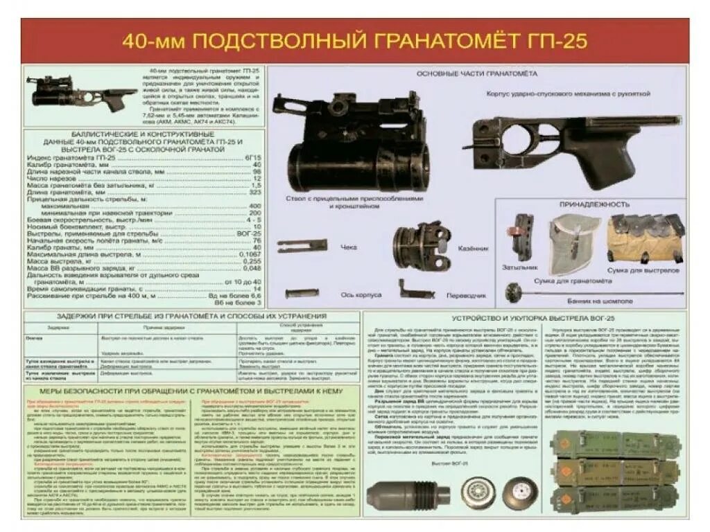 Подствольный гранатомёт ГП-40. ТТХ подствольного гранатомета. Плакат подствольный гранатомет ГП-25. 40 Мм ГП-25 ТТХ.