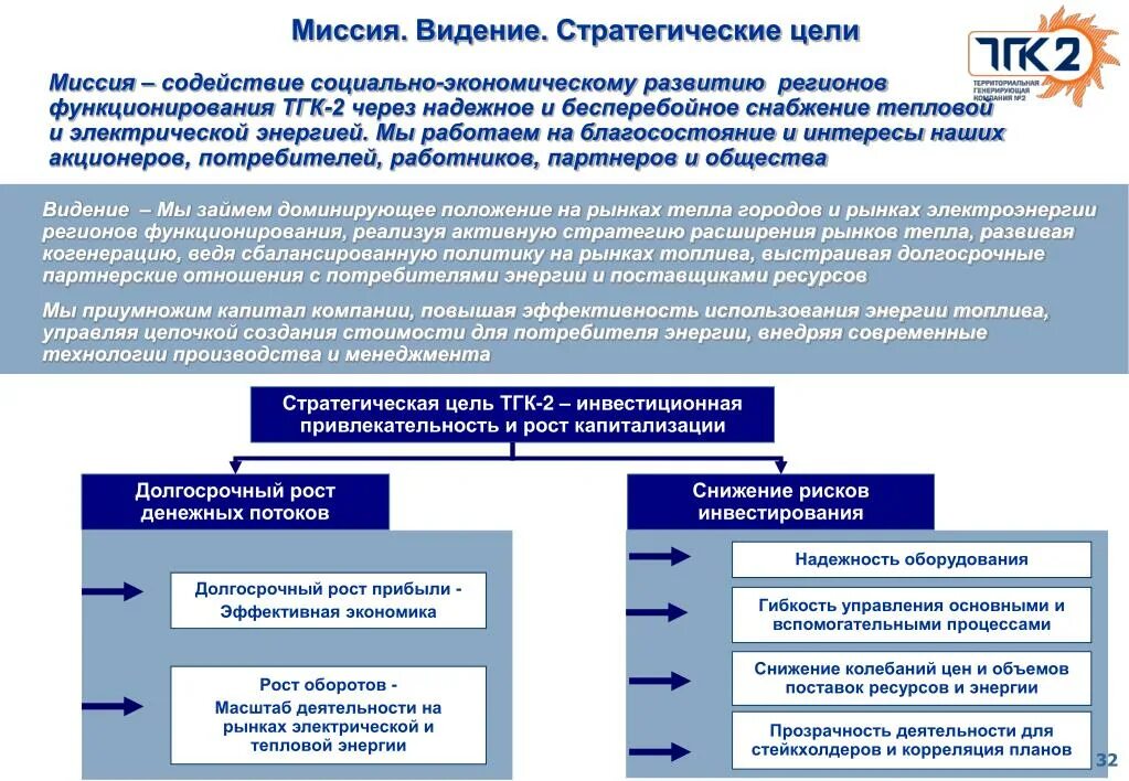 Стратегические цели развития компании. Миссия и стратегические цели организации. Миссия цель стратегия. Миссия видение и цели организации. Стратегические цели учреждений.