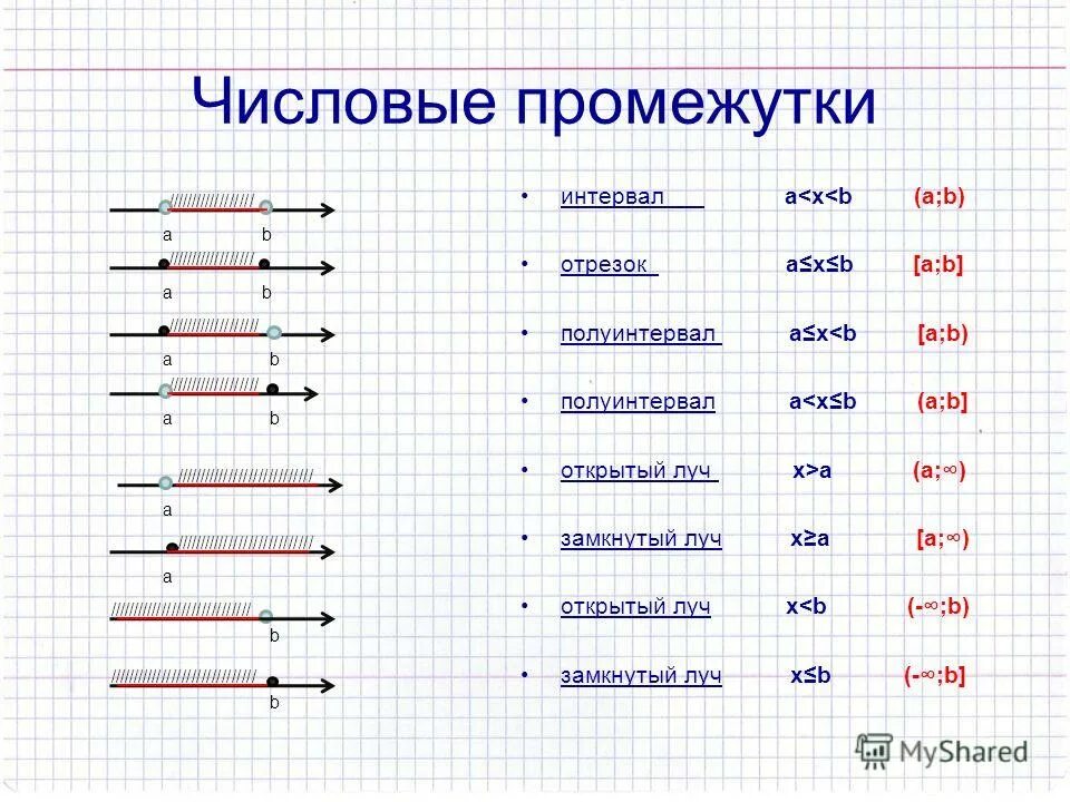 Неравенства числовые промежутки. Числовые промежутки -x>-10. Числовые промежутки интервал отрезок Луч. Аналитическая модель числового промежутка.