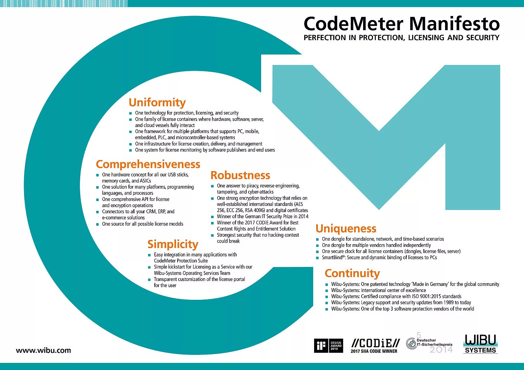 Codemeter control center. Wibu systems codemeter. codemeter-stick. устройство wibu systems. codemeter logo.