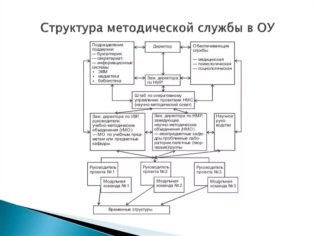 Структурирование медиатеки. Медиатека структура. структура медиатеки схема. структура методических изданий.