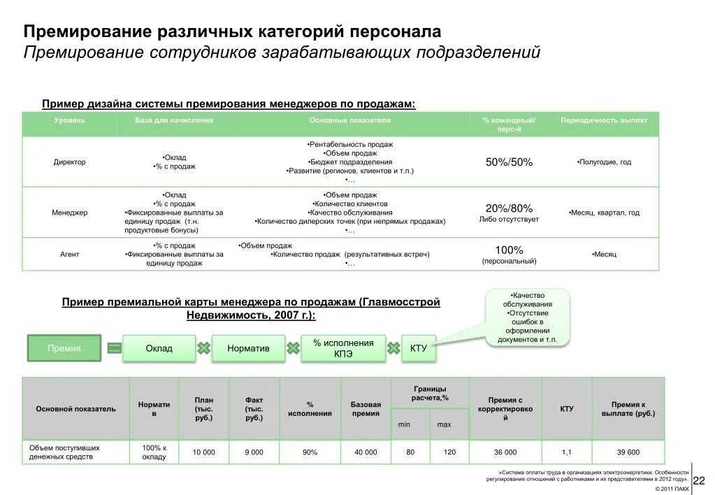 Система показателей премирования. Показатели и критерии премирования работников. Оценка эффективности системы премирования персонала организации. Примерные показатели премирования. Премирование руководителей