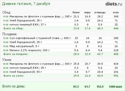Сколько бжу в макаронах