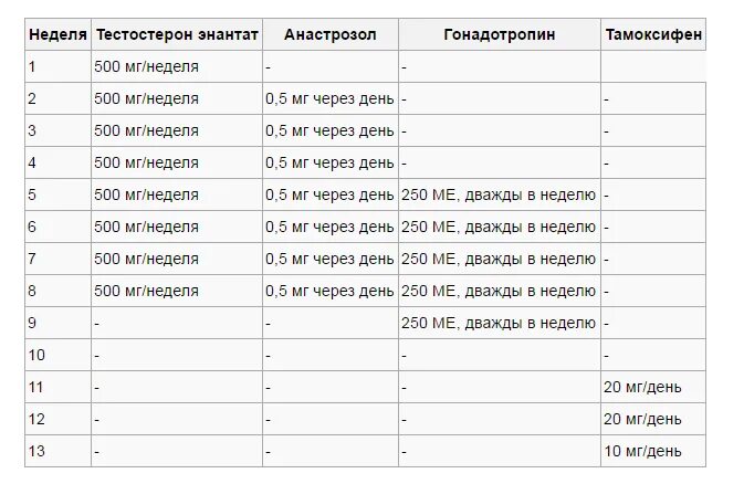 Схема тестостерон пропионат Соло. Схема приема тестостерона энантат Соло. Тестостерон энантат схема приема 250. Курс тестостерон энантат Соло схема.