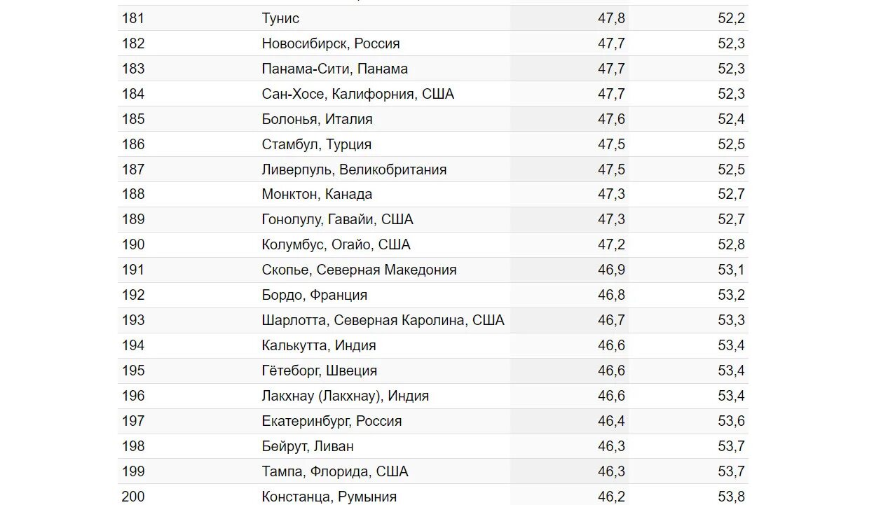 Самый криминальный город России. Самые криминальные города России 2023. Самый опасный город в России. Топ самых криминальных городов России.