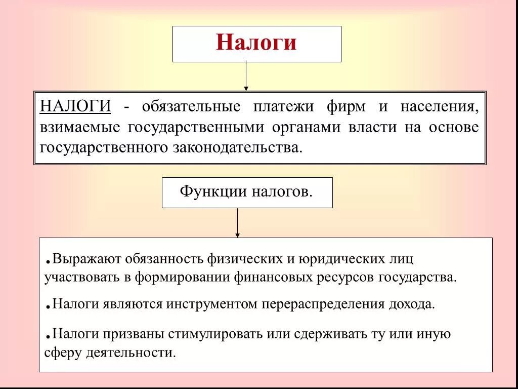 Сообщение о налогах 5 7 предложений. Налоги это в экономике. Налоги презентация. Презентация на тему налоги. Сообщение на тему налогообложение.