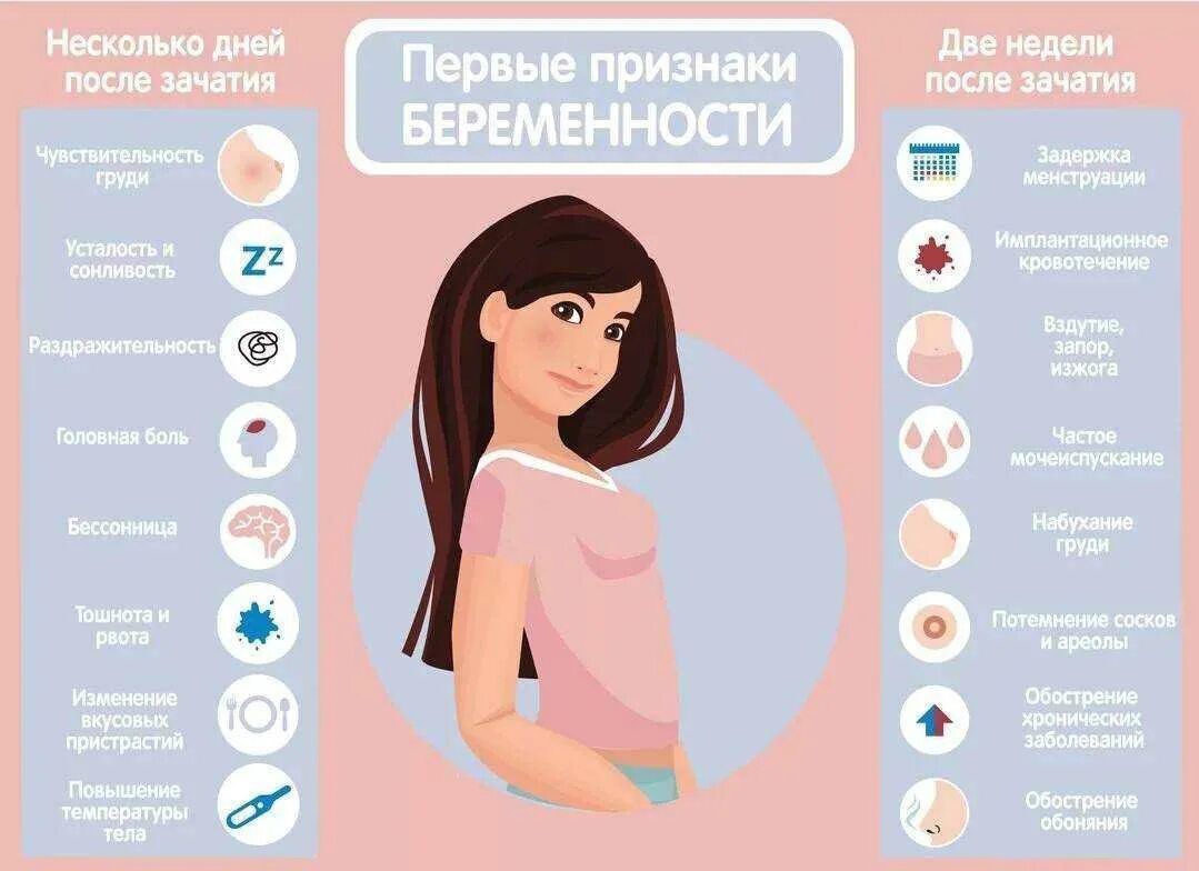 Первый день зачатия симптомы