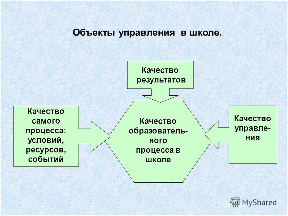 внешние и внутренние стимулы. от самого процесса их. ведущие виды деятельности обществознание. схема процесса бизнес-планирования. от самого процесса их.