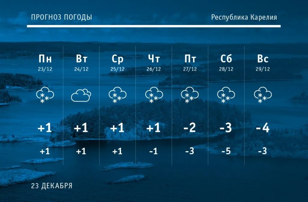 Какая погода 20 в городе. Прогноз погоды. Климат Карелии. Карелия погода. Средняя годовая температура в Карелии.