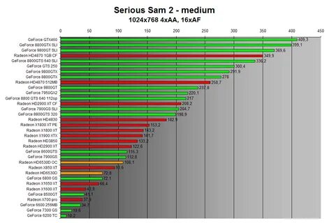Сравнить видеокарты nvidia geforce gtx