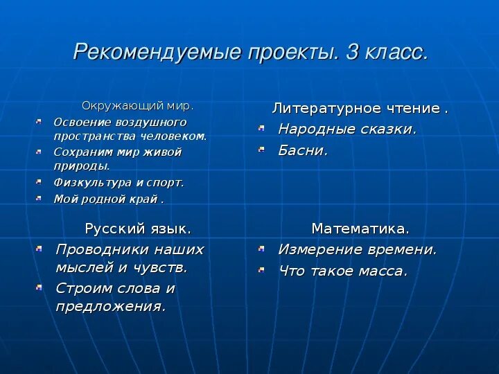 Освоение воздушного пространства. Проект освоение воздушного пространства человеком. окружающему миру 3 класс освоение воздушного пространства человеком.