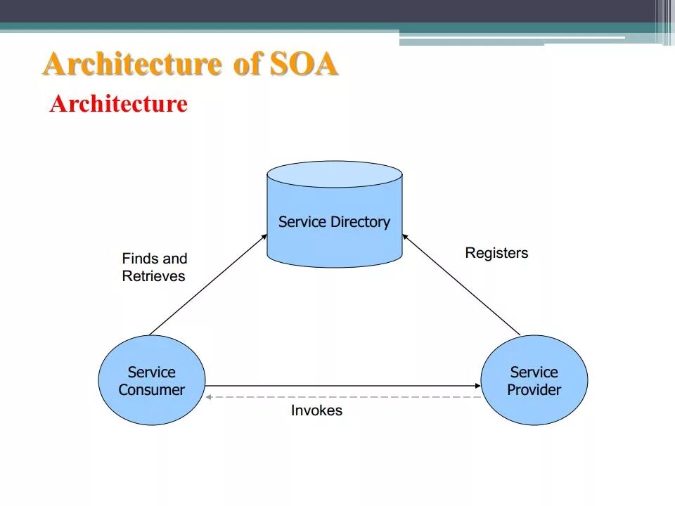 Service architecture. Сервис-ориентированная архитектура (service Oriented Architecture, SOA). Сервис-ориентированная архитектура (SOA) схема. Архитектура приложений: SOA.. SOA архитектура схема.