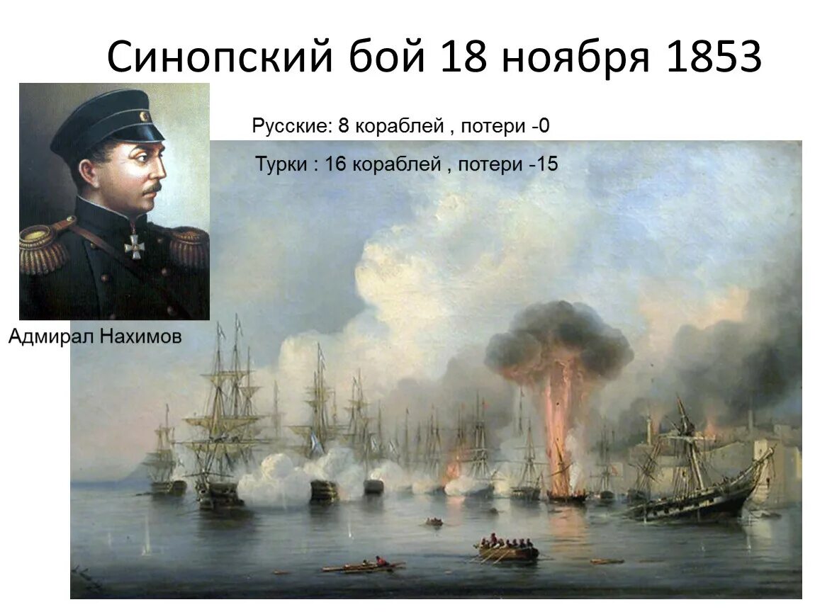 1853 какое сражение. Айвазовский Синопский бой 1853. Нахимов 1853 Синопское сражение. Синопский бой 18 ноября 1853г..