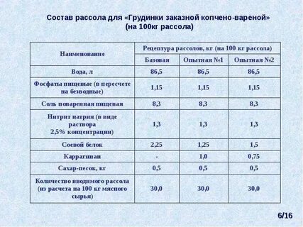 Рассол для шприцевания мяса