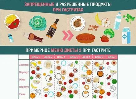 Что можно и нельзя при обострении гастрита