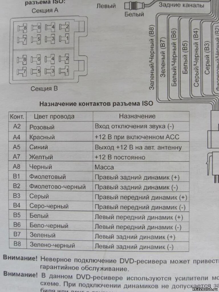 Подключение магнитолы распиновка проводов. Распиновка проводов магнитолы Пионер мр5. 8035. Обозначение проводов подключения магнитолы андроид 2 din. Распиновка проводов штатной магнитолы Лифан Солано 620. Цветовая маркировка автомагнитолы.