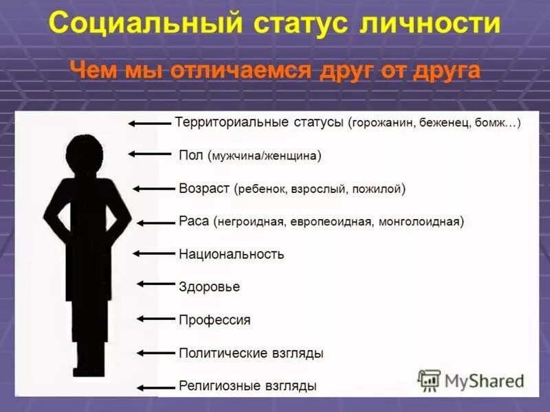 Статус и роль различия. "Оциальный статус человека. Социальный статус. Социальный статус личности. Статусы про людей.