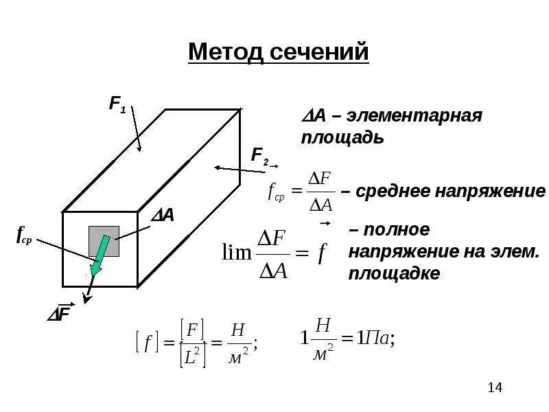 Метод сопротивления материалов. Метод сечений сопромат. Напряжение метод сечений техническая механика. Сопротивление материалов метод сечений. Метод сечений для определения внутренних силовых факторов.