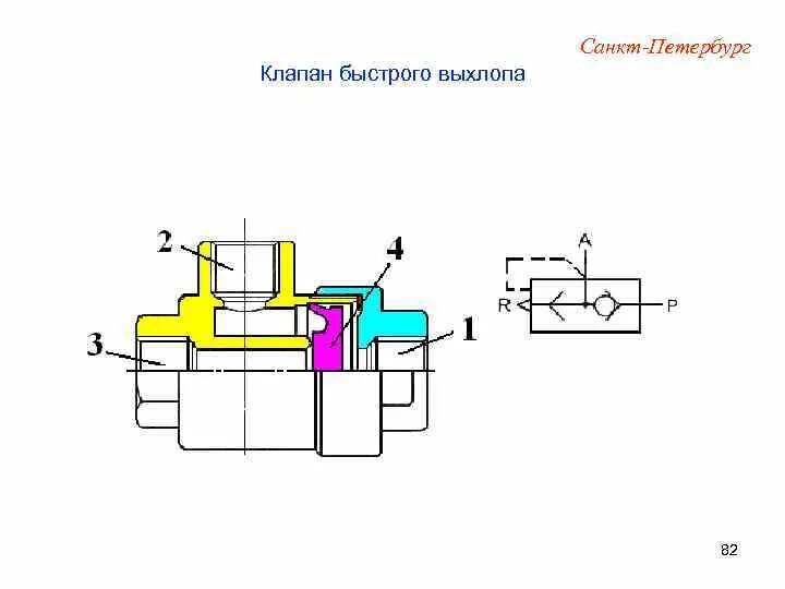 Клапан быстрого выхлопа VSC 522-1/2. Клапан быстрого выхлопа VSC 544. Клапан быстрого выхлопа Камоцци. Клапан быстрого выхлопа Камоцци 426-04.