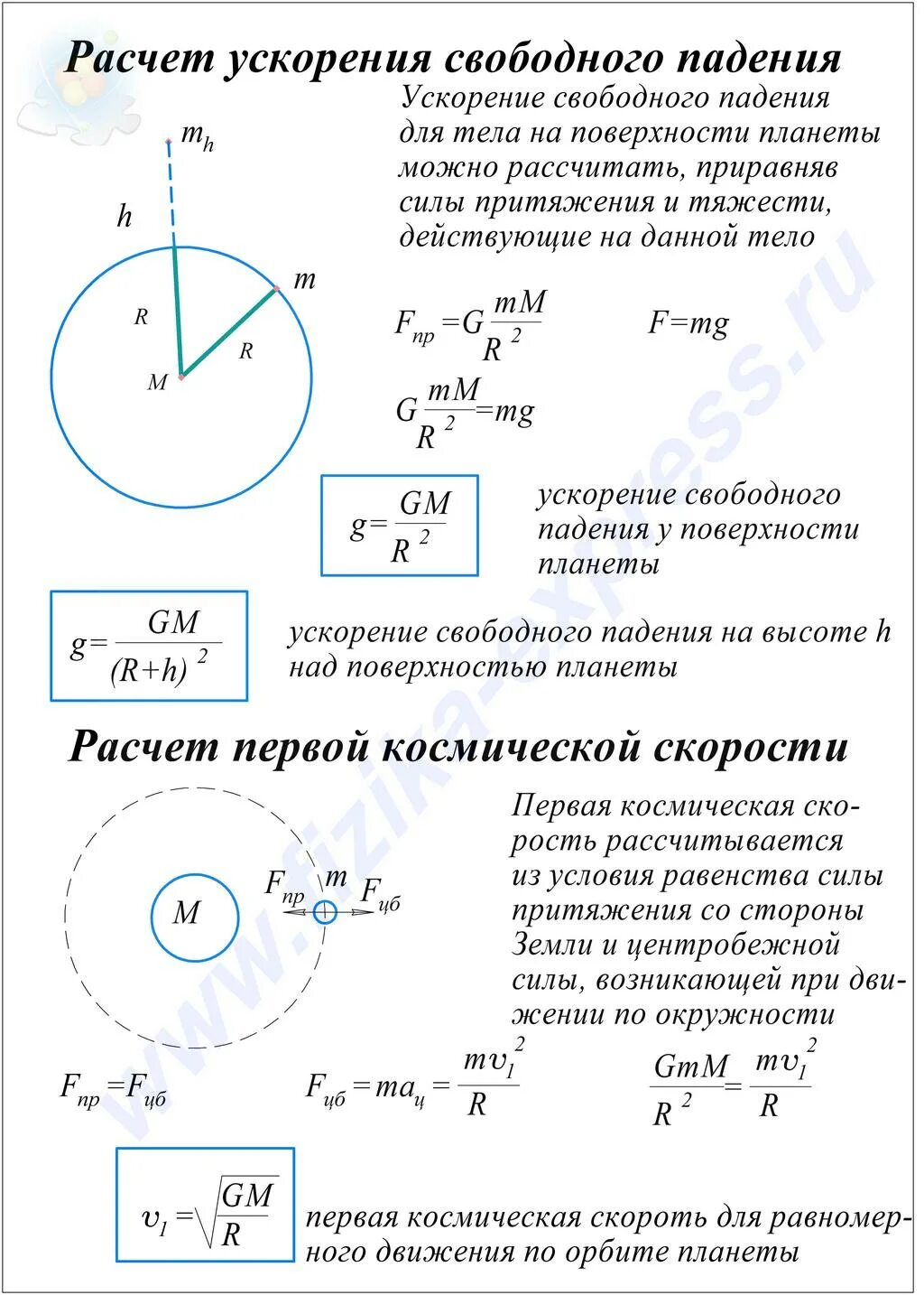 Расчет ускорения свободного. Как посчитать ускорение. Как посчитать ускорение свободного падения. Расчет ускорения свободного падения. Как рассчитать ускорение свободного падения на планете.