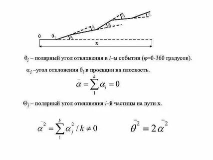 Полярный угол точки