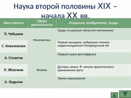 Наука в второй половине 19 века