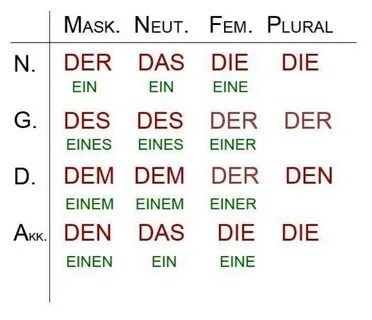 Dem den des
