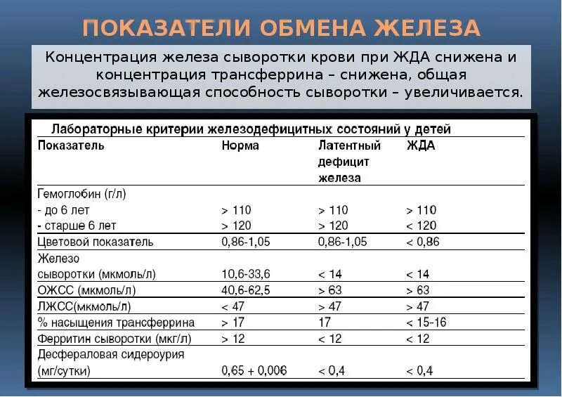 Железо в крови 6 1