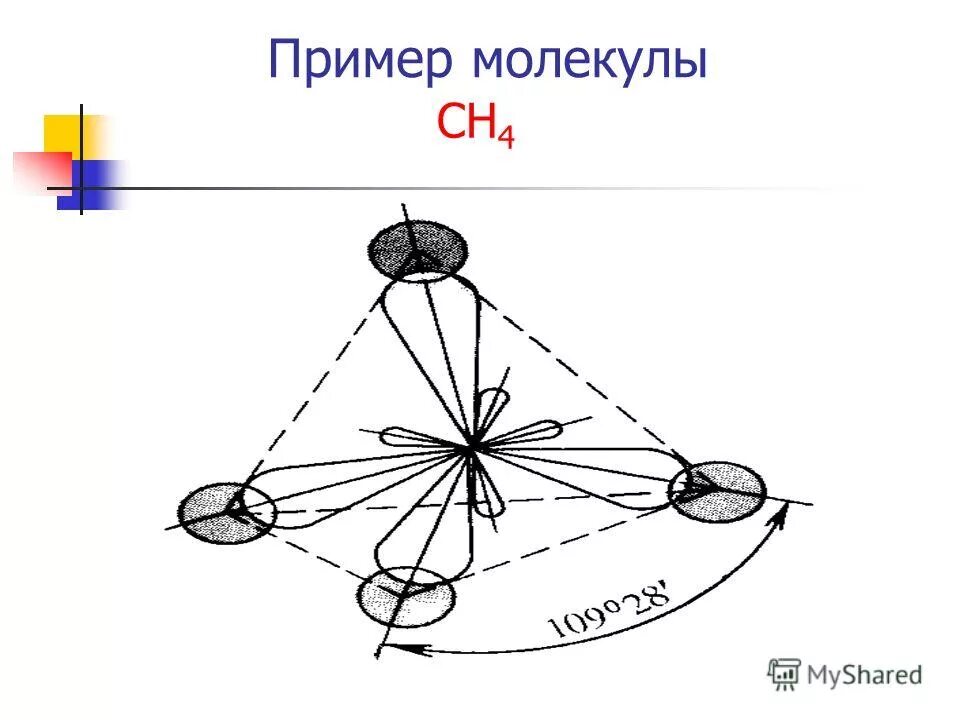 Тип гибридизации ch4. Тип гибридизации ch4
