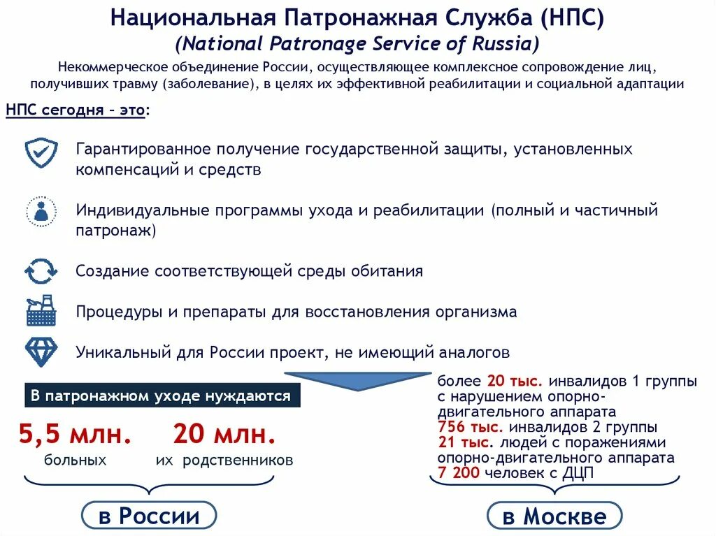 Патронажная служба при поликлинике. Проэктпо медицинским работам. Телефон патронажной службы при поликлинике. Врач патронажной службы. Патронажная служба москва.