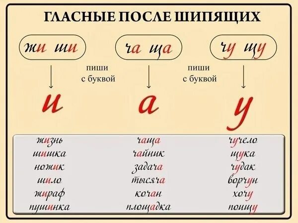 Слова после шипящих ж