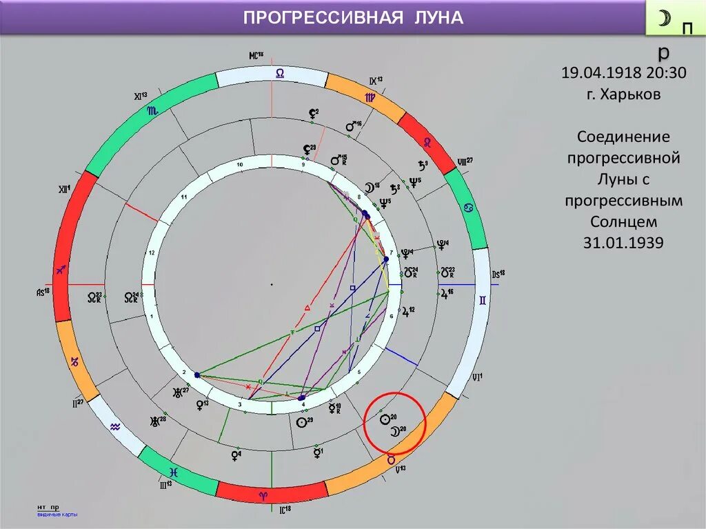 Соляр луна соединение луна