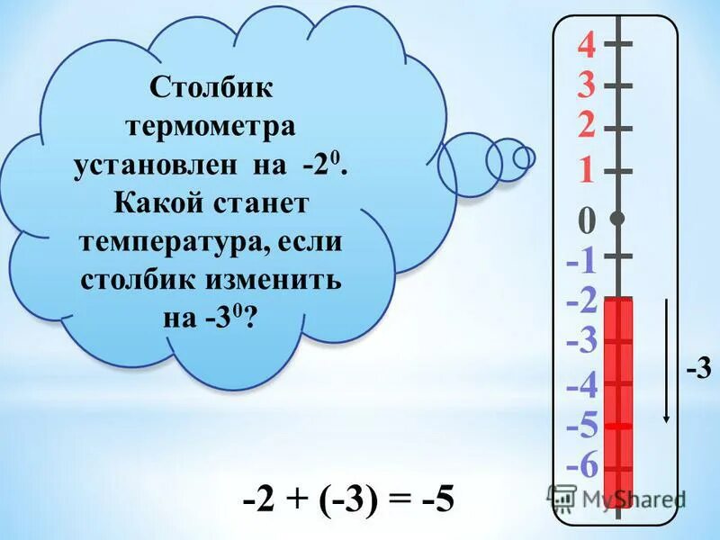 Комнатная температура стали. Столбик термометра. Столбик у градусника.