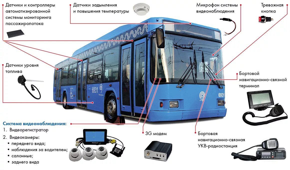 Работа пассажирского транспорта. Оборудование автобуса. Оснащение пассажирских автобусов. Датчики пассажиропотока в автобусах. Оборудование автобуса для перевозки пассажиров.